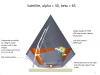 satellite changes