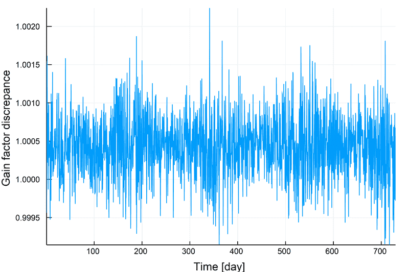 dacapo-gains-nofg-10h.png