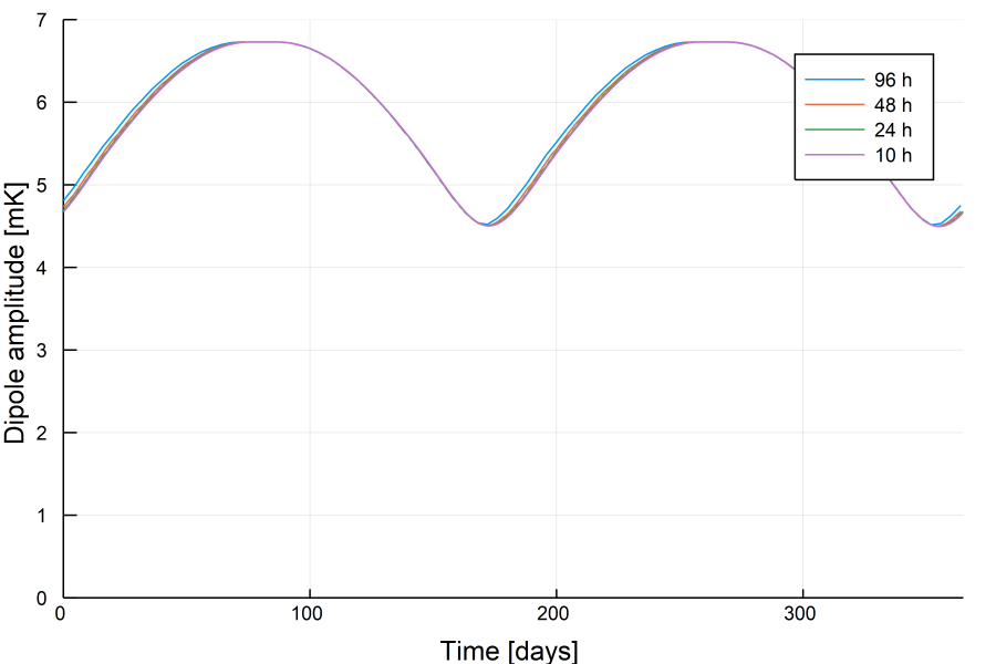 dipole-amplitude-overview.png