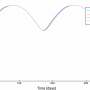 dipole-amplitude-overview.png