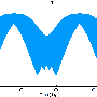 dipole-amplitude.gif