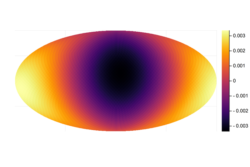 dipole-ecliptic.png