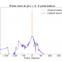 fsl_slice_xpol_w-clipped_beam.png