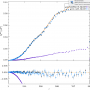 gnilc_m91_m92_m92a0p15_fsky98_bb_lensedcls_l1000.png