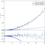 gnilc_m91_m92_m92a0p15_fsky98_bb_lensedcls_l200.png