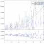 gnilc_m91_m92_m92a0p15_fsky98_bb_lensedcls_l50.png