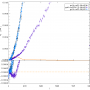 gnilc_m91_m92_m92a0p15_fsky98_bb_tensorcls_l1000.png