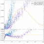 gnilc_m91_m92_m92a0p15_fsky98_bb_tensorcls_l200.png