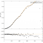nilc_m90_fsky0.8_comb_bb_l1000.png