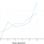 pico-dipole-histogram.png