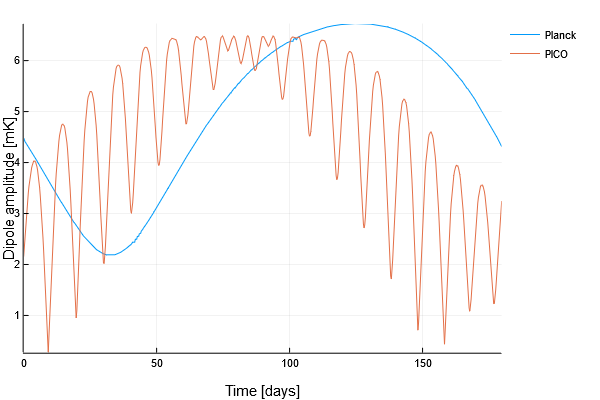 pico-dipole-visibility.png