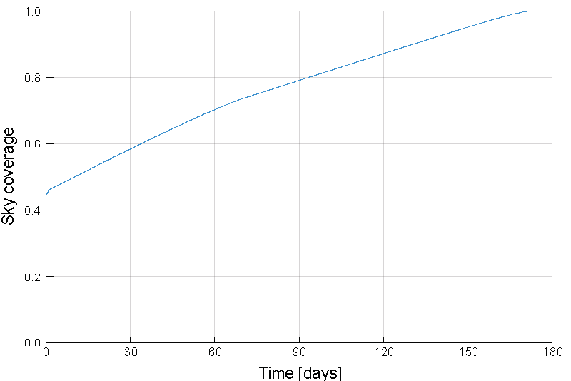 pico-fsky-6months.png