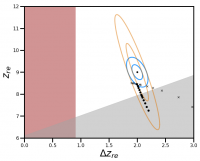 Reion Constraints