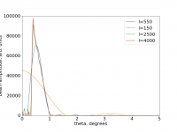 m=0 only, centermask .9 deg m=0 only, centermask .9 deg