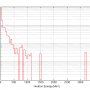 20120711_lz_n_spec_top_water.png