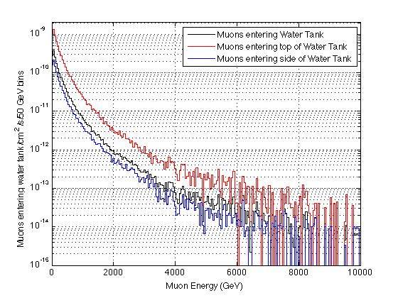 20120808_mu_water_spec.jpg