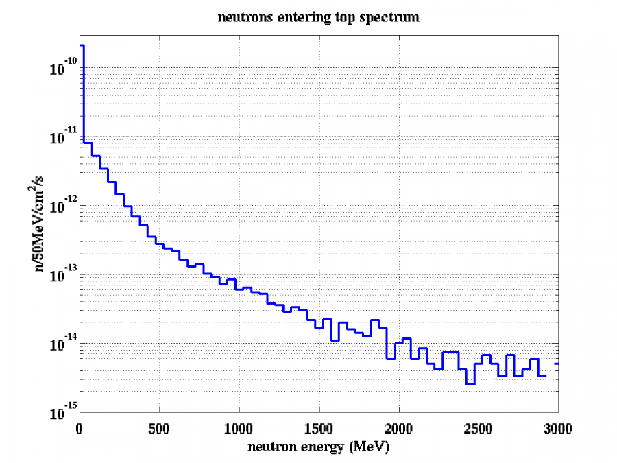 geodmwithluxnspectrum.png