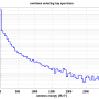 geodmwithluxnspectrum.png