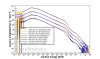 Integrated flux for muons in lead.
