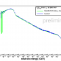 nflux_myscintc9h12_mu_280gev.png