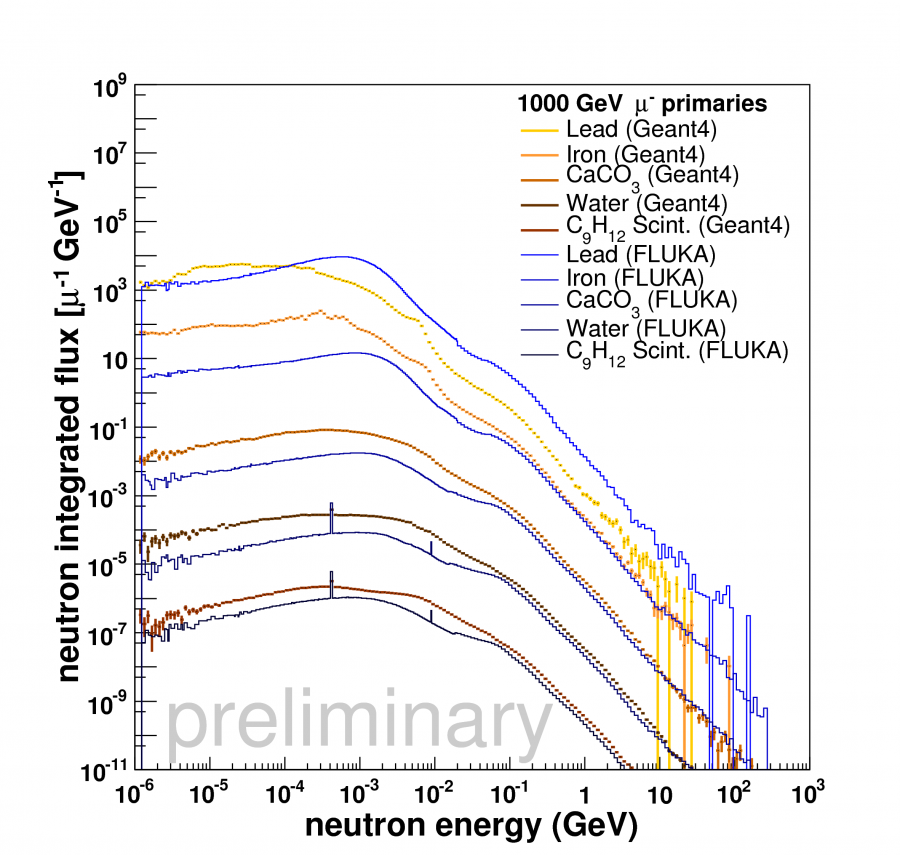 nfluxatcreationhe_1000gev_mu.png