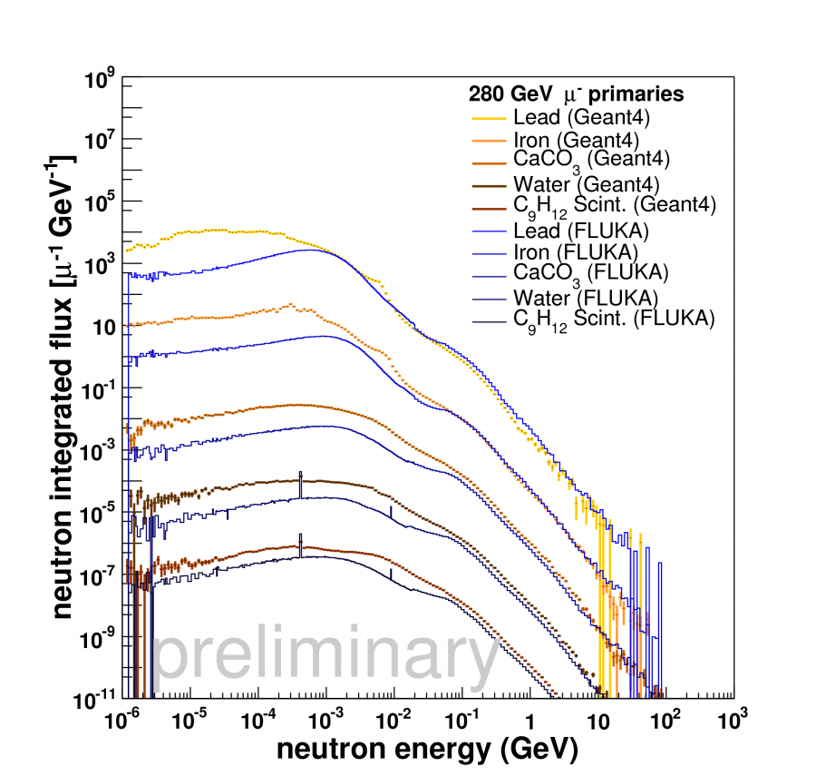 nfluxatcreationhe_280gev_mu.png