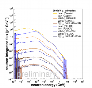 neutrons at creation 30 GeV.