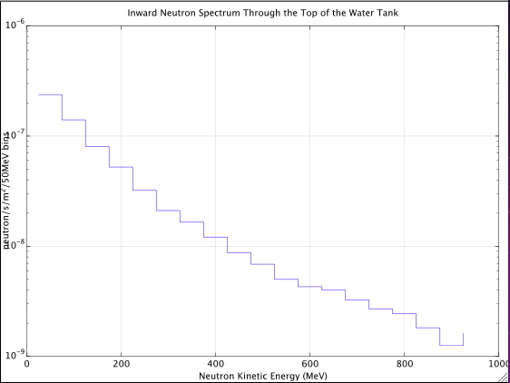 inward_neuts_top.png