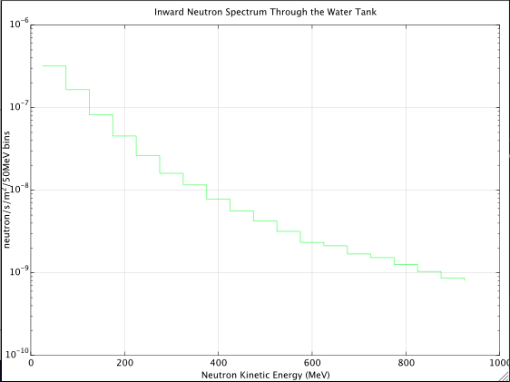 inward_neuts_walls.png