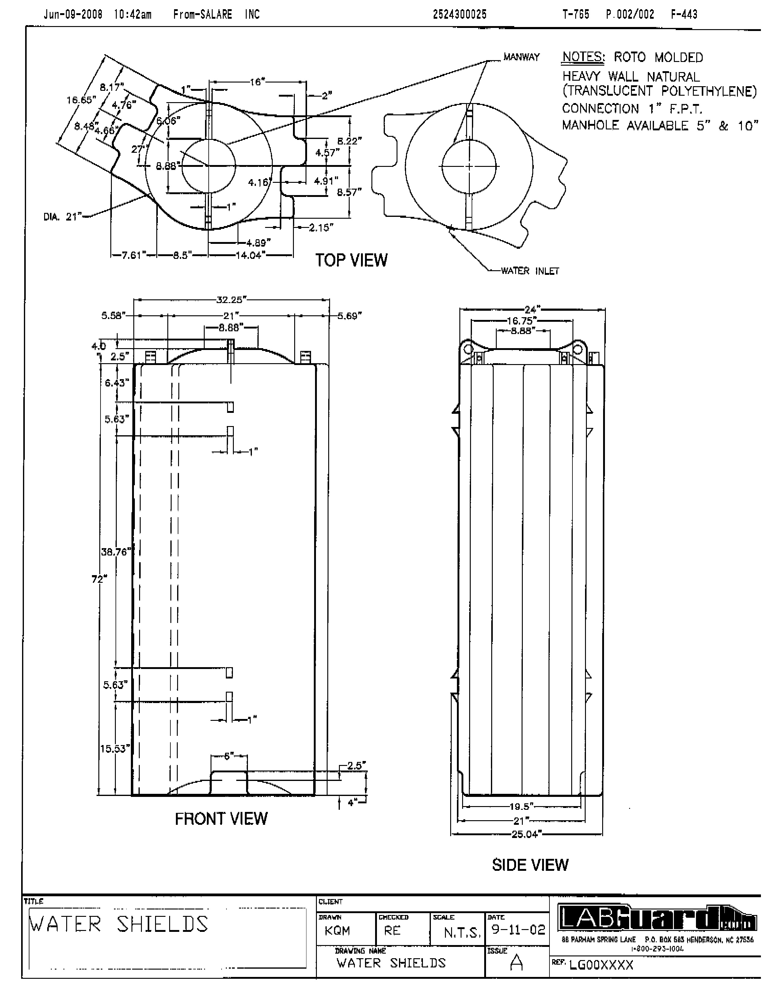 LABGuard modules