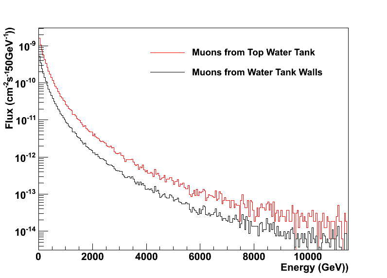 muon_tank_walls.png