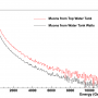muon_tank_walls.png