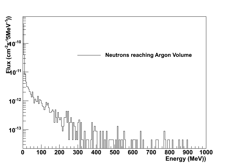 neutron_reaching_ar.png