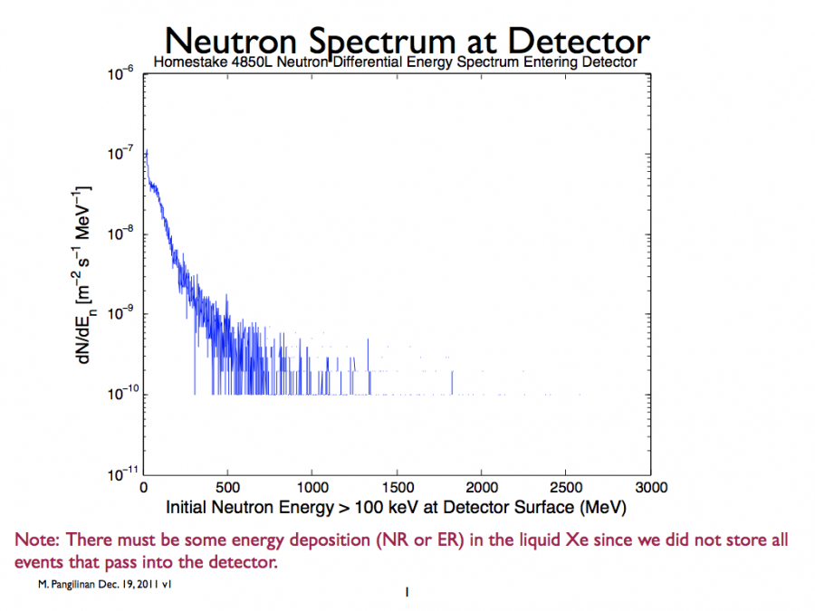 neutron_spec_detector_11dec19.001.png