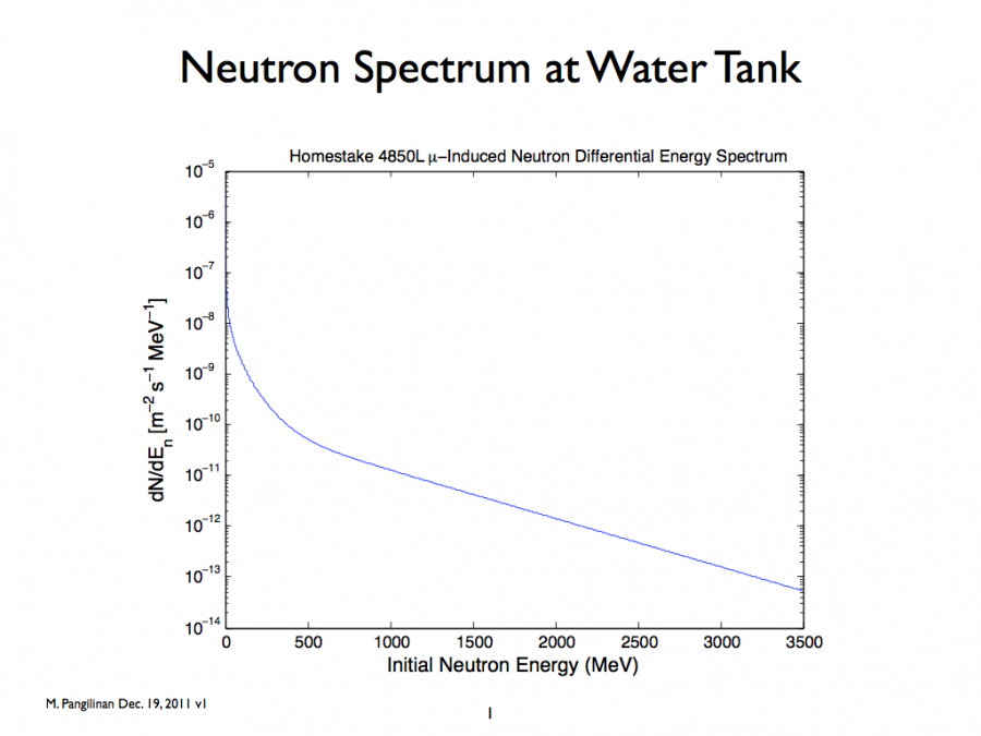 neutron_water_tank_spec_11dec19.001.png