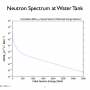 neutron_water_tank_spec_11dec19.001.png