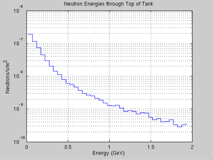 neutronsthrutop.png