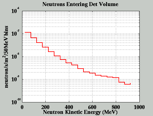 neutskeenteringdetvol_may27.png