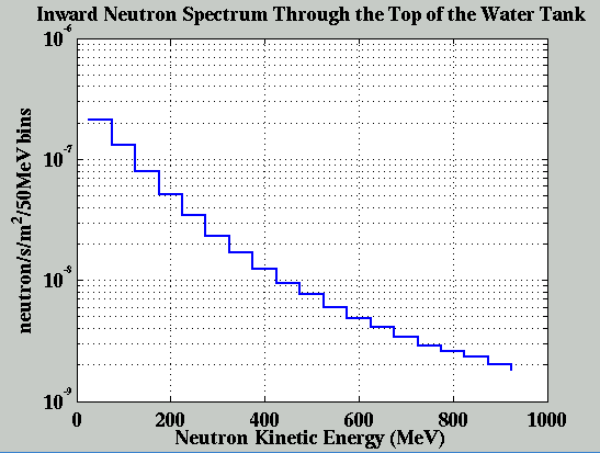 neutsketopwatertank_may27.png