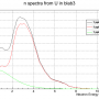 blab3_u_spectra_q.png