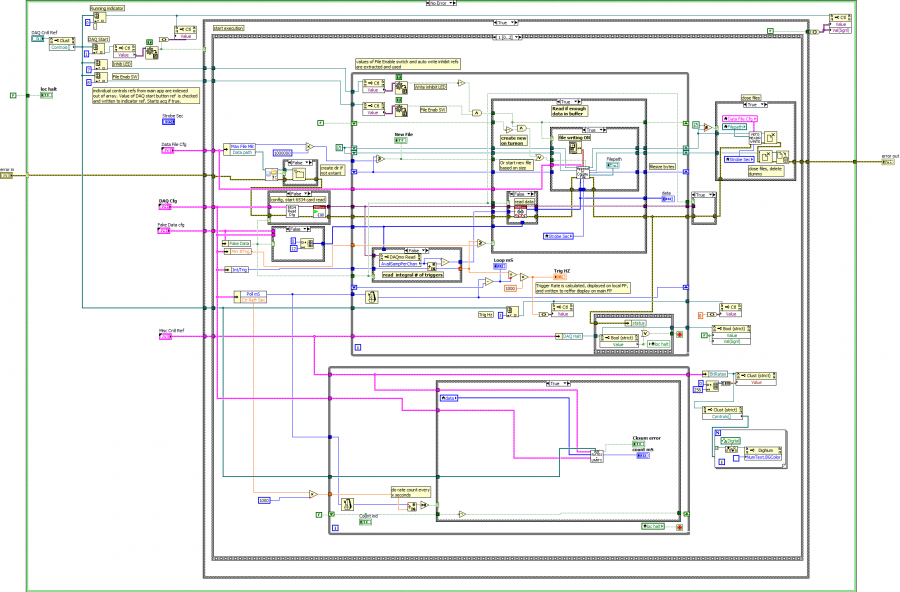vetodaqreaddata_v31_reentd.png