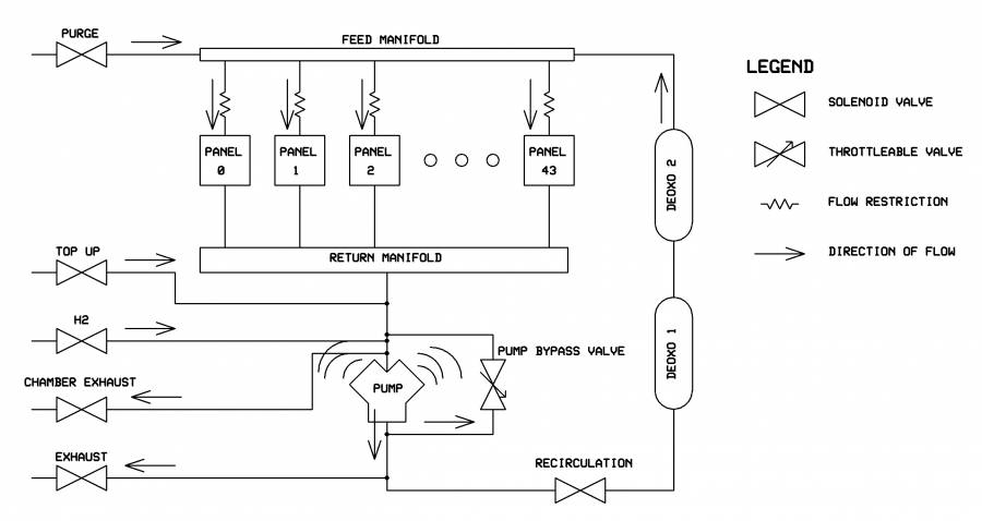 vetoshield_gas_recirculation.jpg
