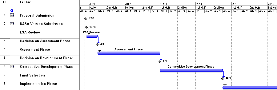 coretimeline.gif
